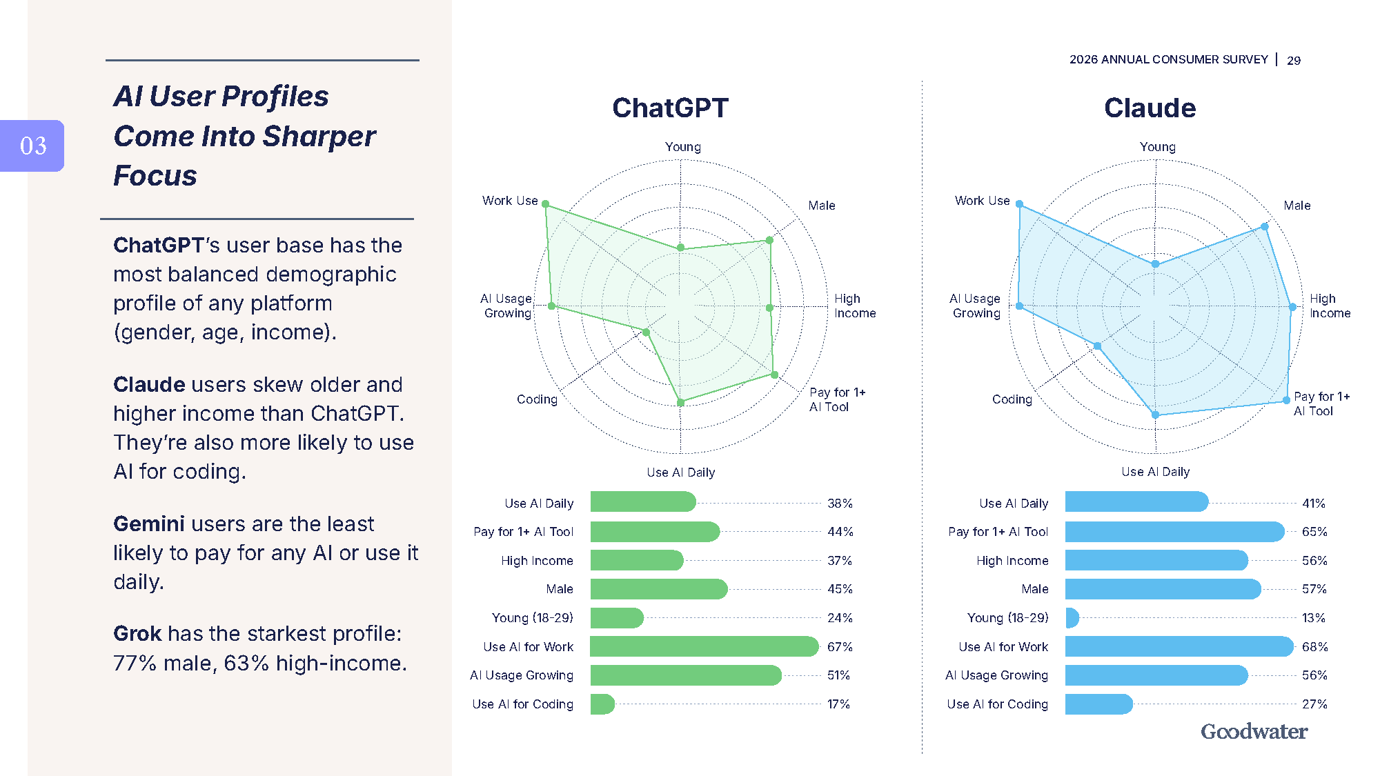 survey page 29