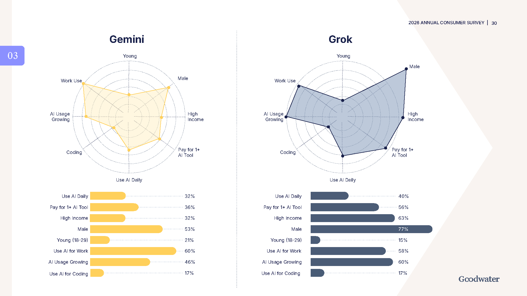 survey page 30