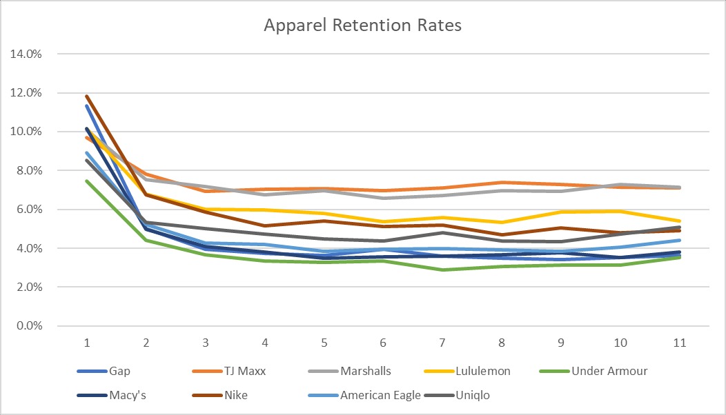 retention apparel