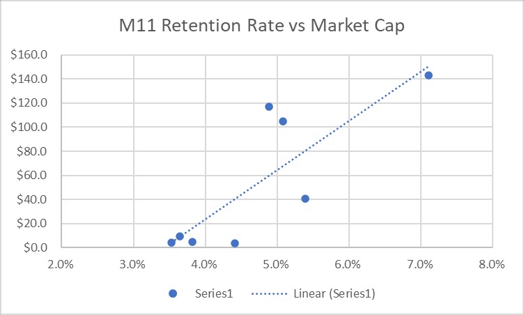 retention vs marketcap