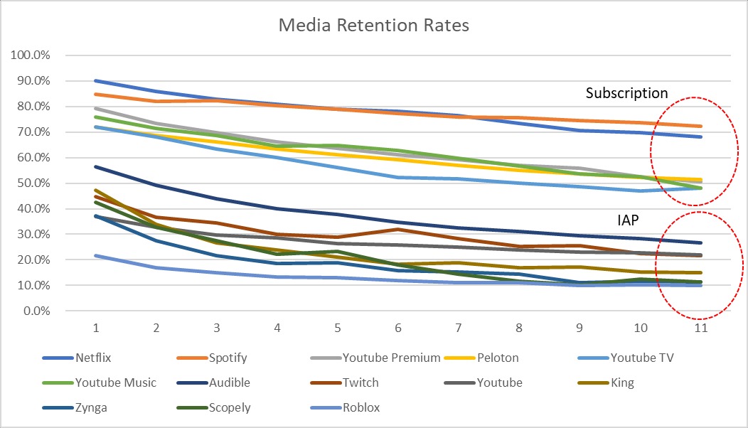 subscription vs iap