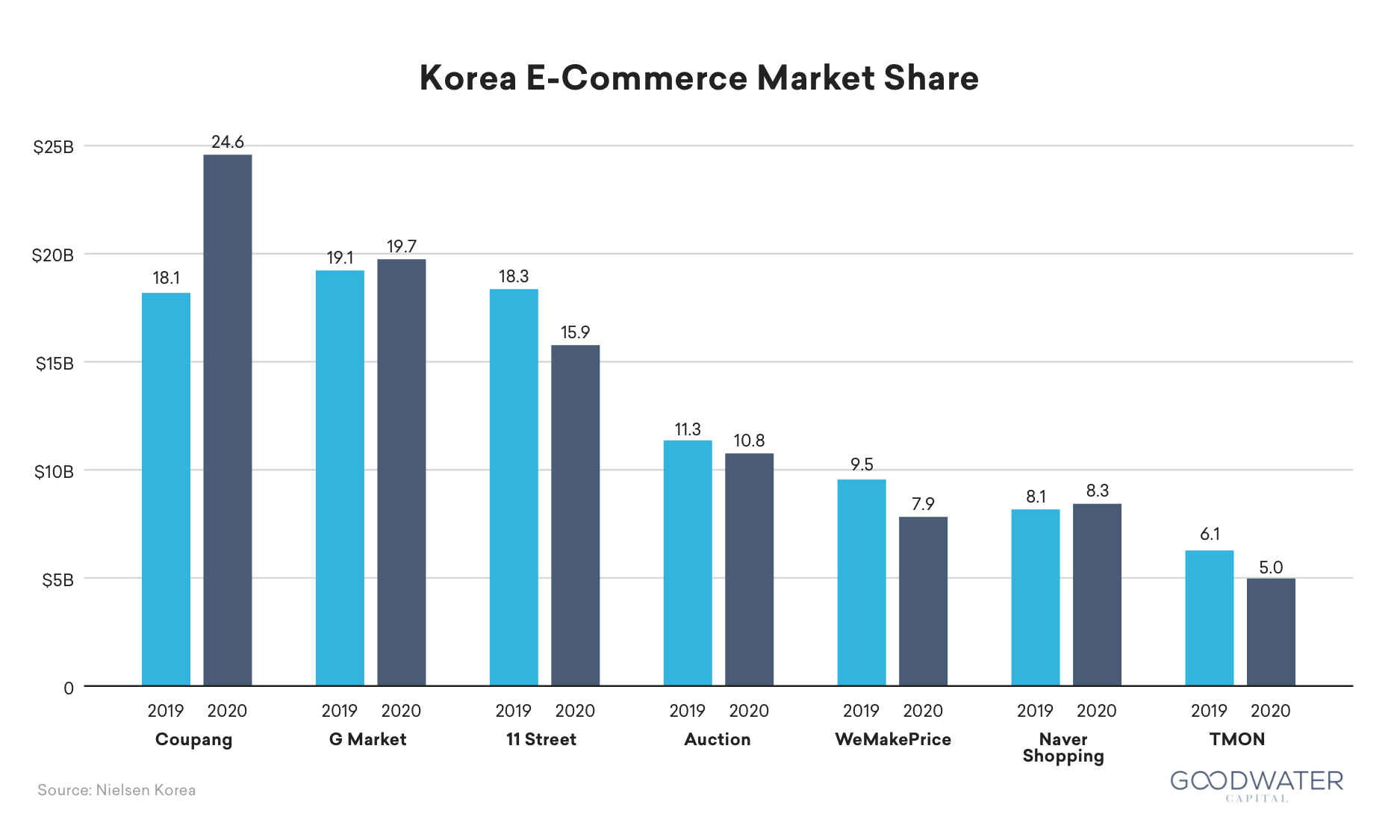 coupang 01 market share