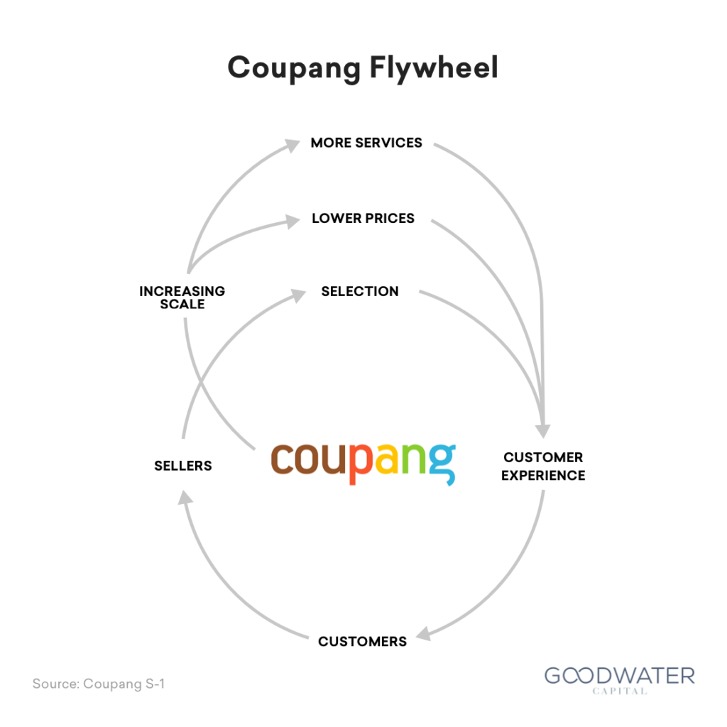 coupang 07 flywheel
