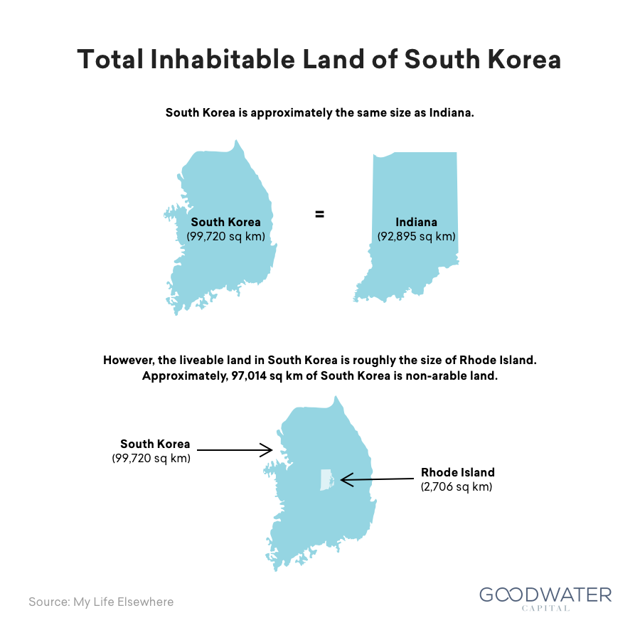 coupang 12 land size