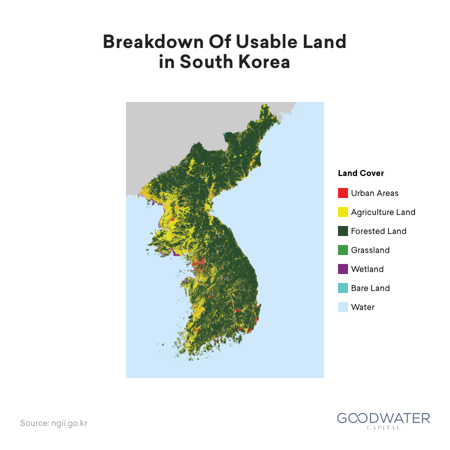 coupang 13 land cover