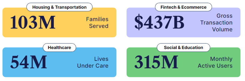 fund impact stats