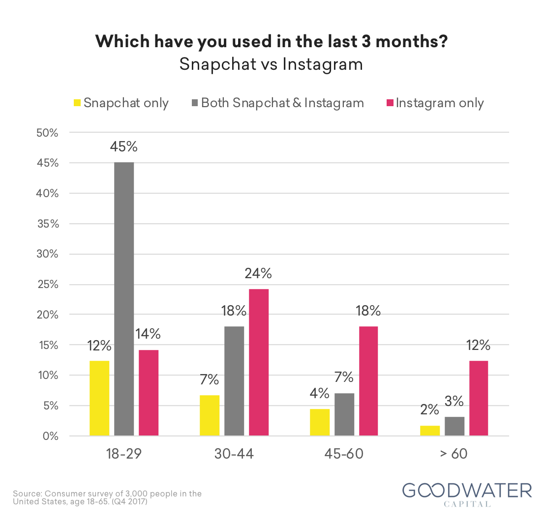 both usage2