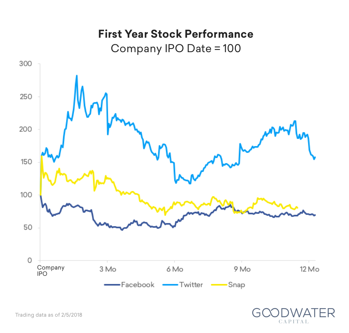 comp ipo 3 1