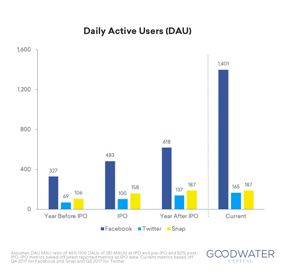 dau color 1
