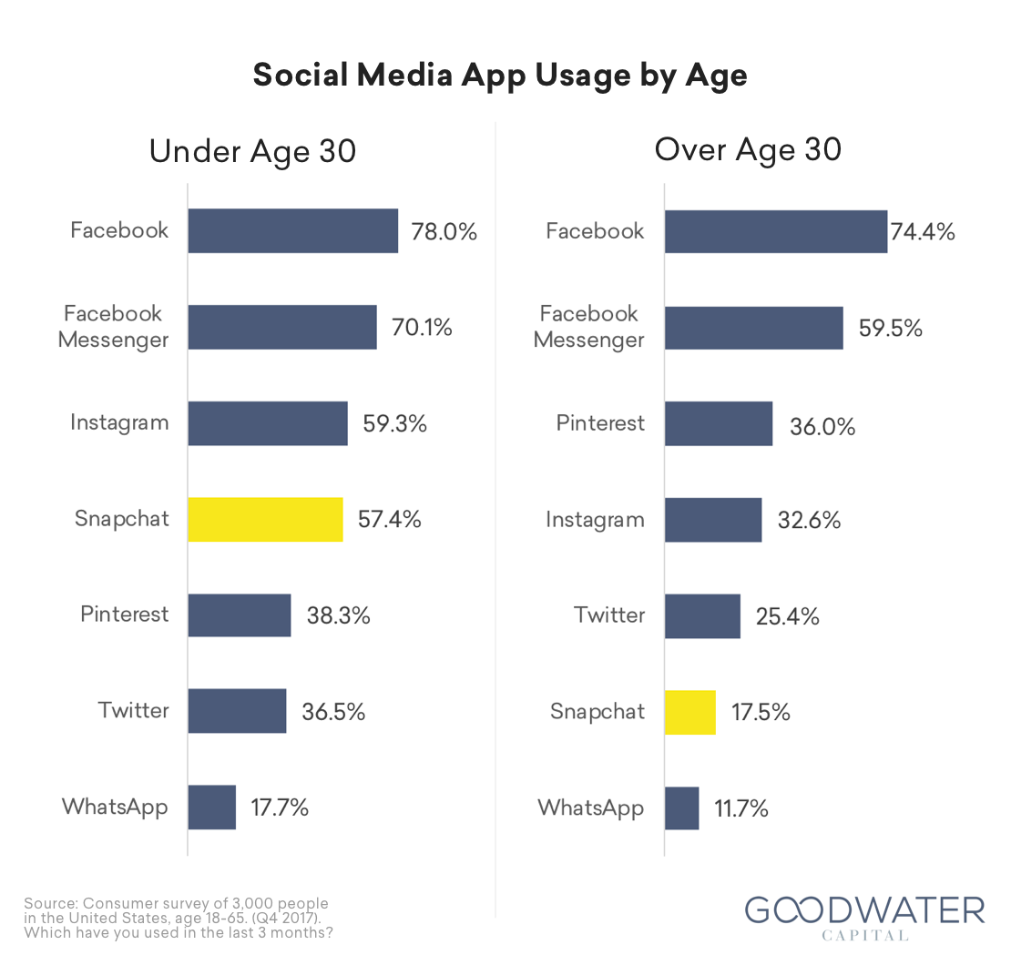usage old