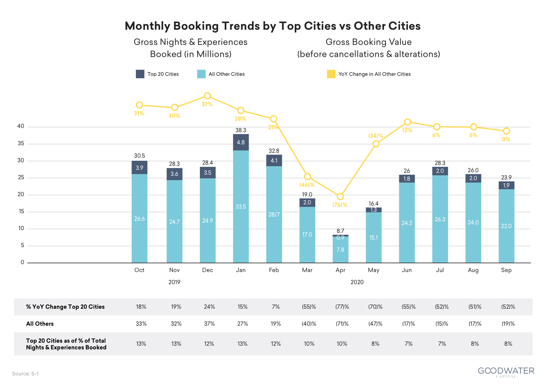 airbnb 01 booking by cities