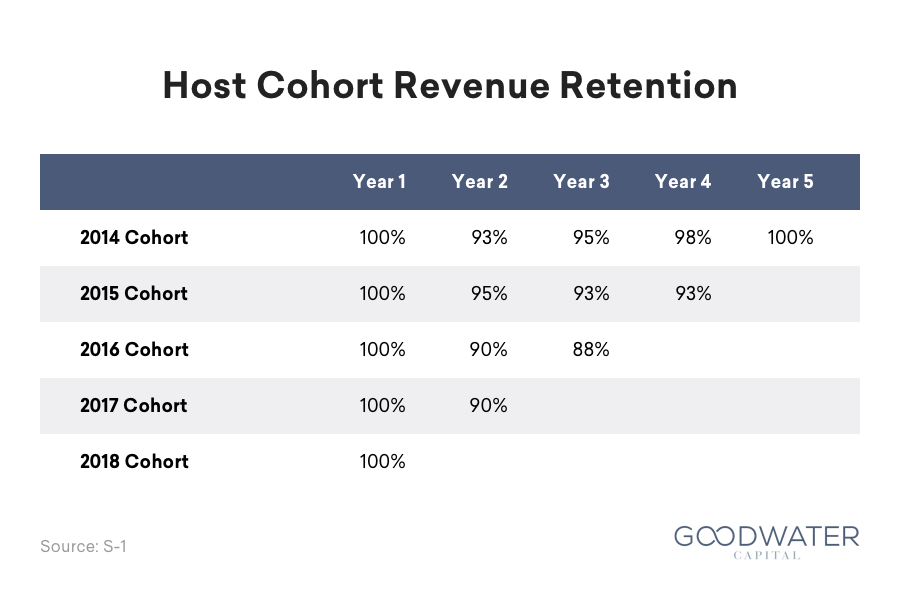 airbnb 02 host retention