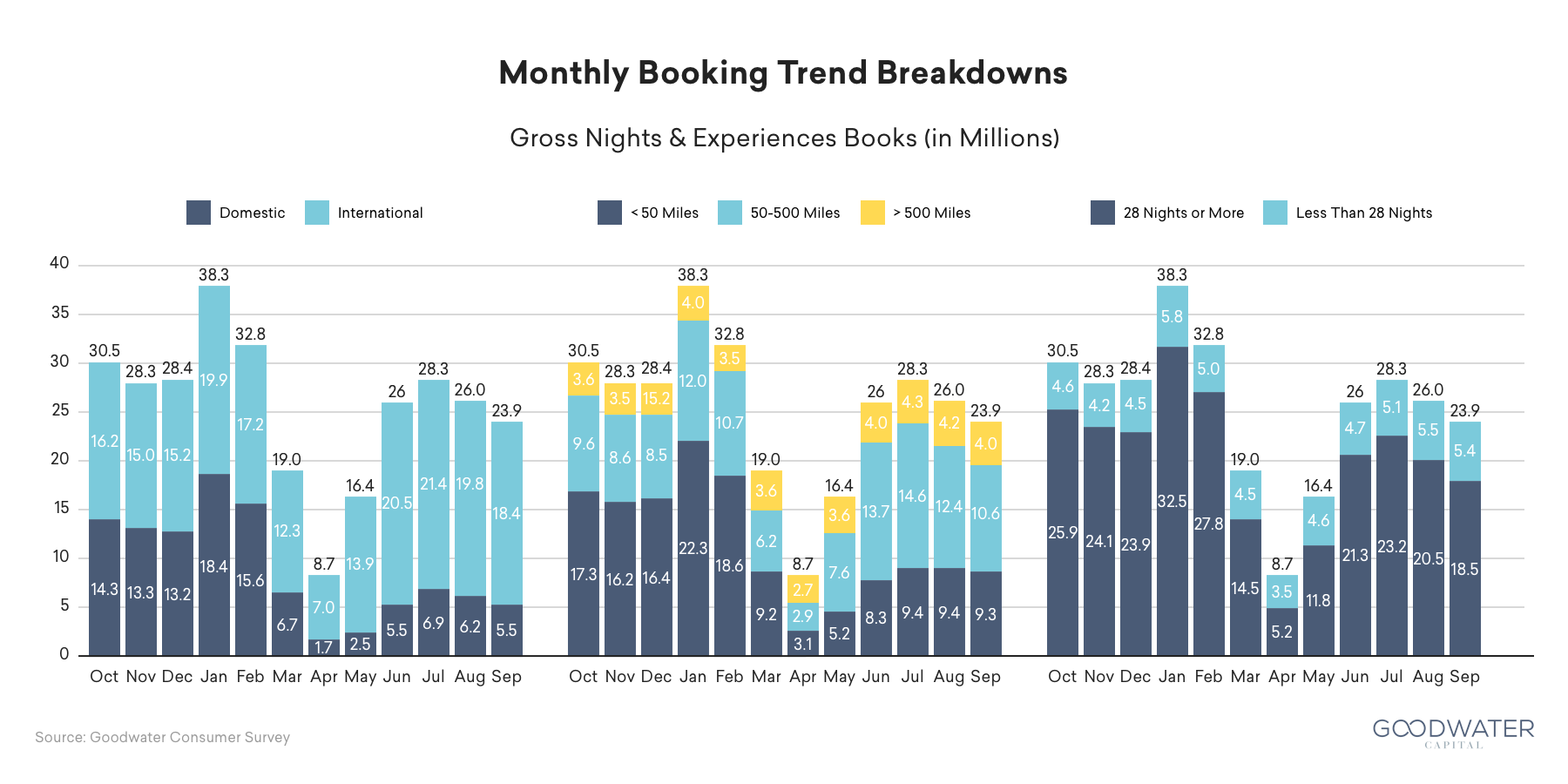 airbnb 07 booking rebound