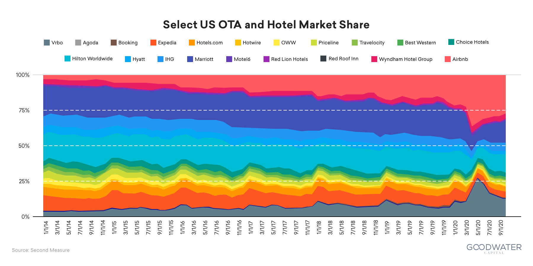 airbnb 08 us market share