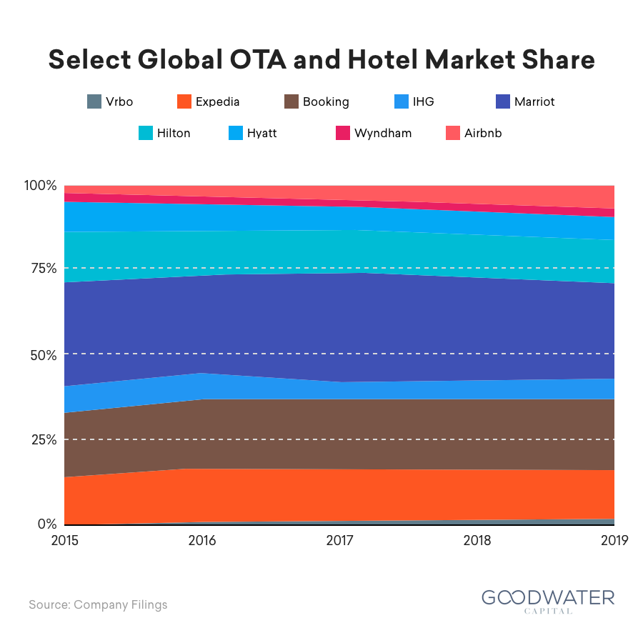 airbnb 09 global scale