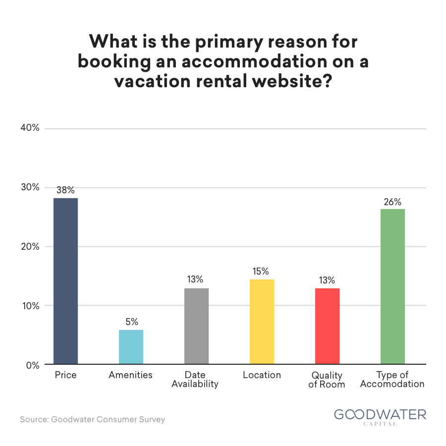 airbnb 12 vacation rental website