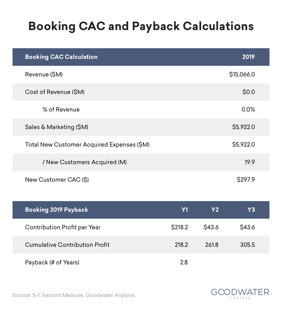 airbnb 15 cac vs booking