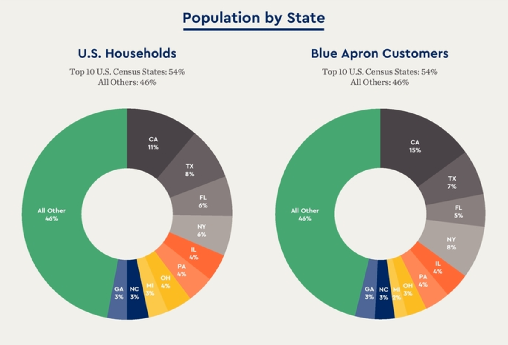 ba population
