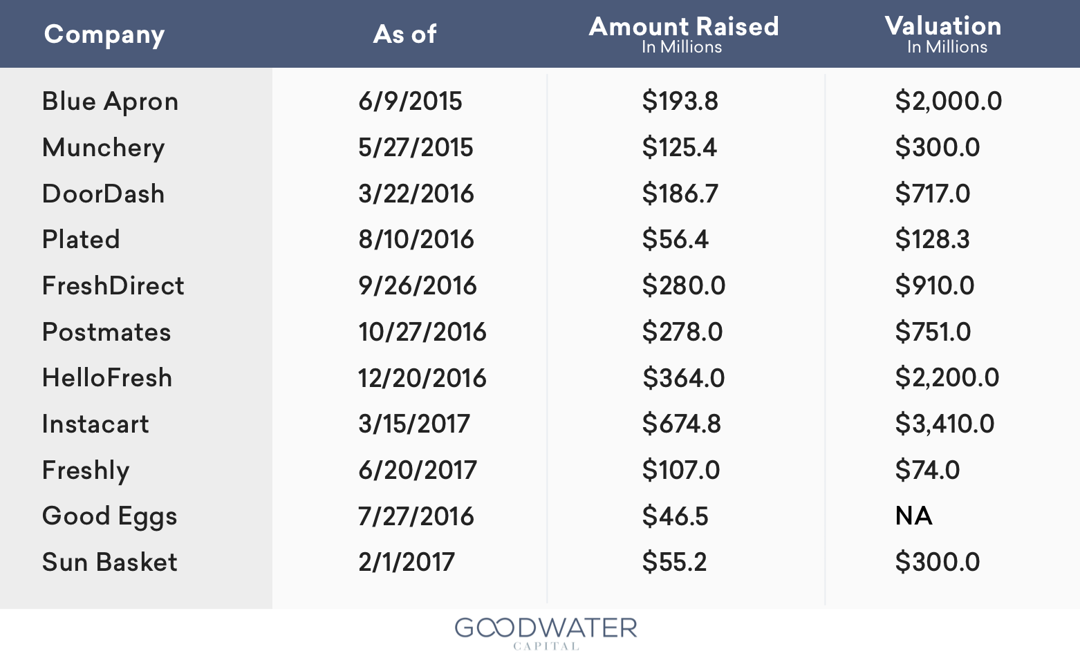 ba valuations