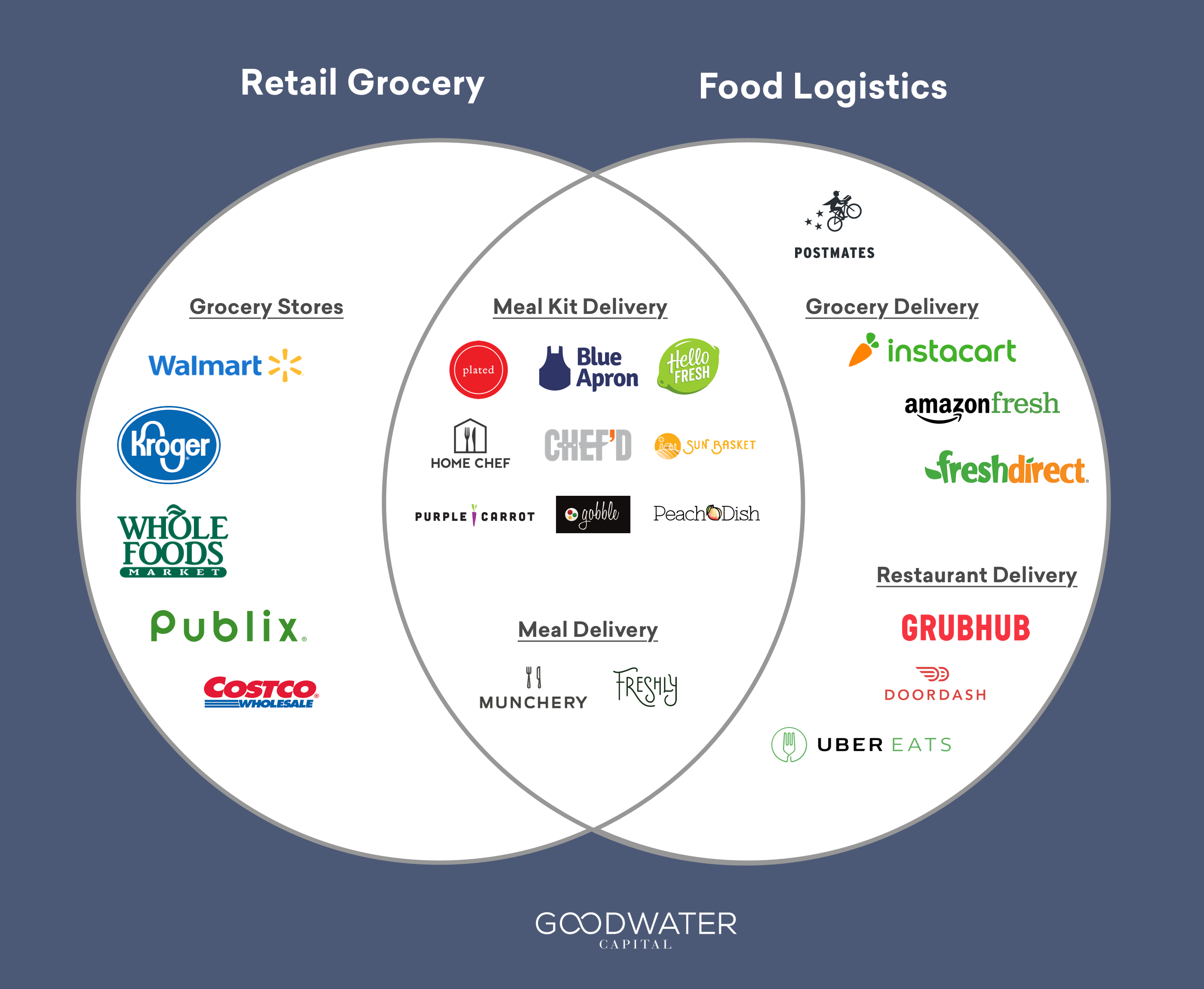 sourcing v logistics