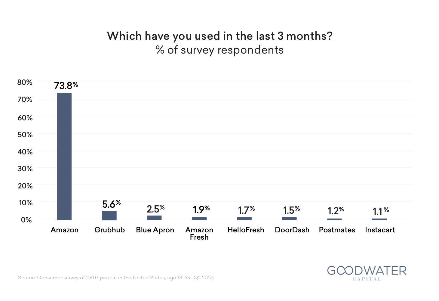 survey1
