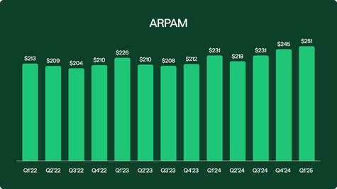arpam
