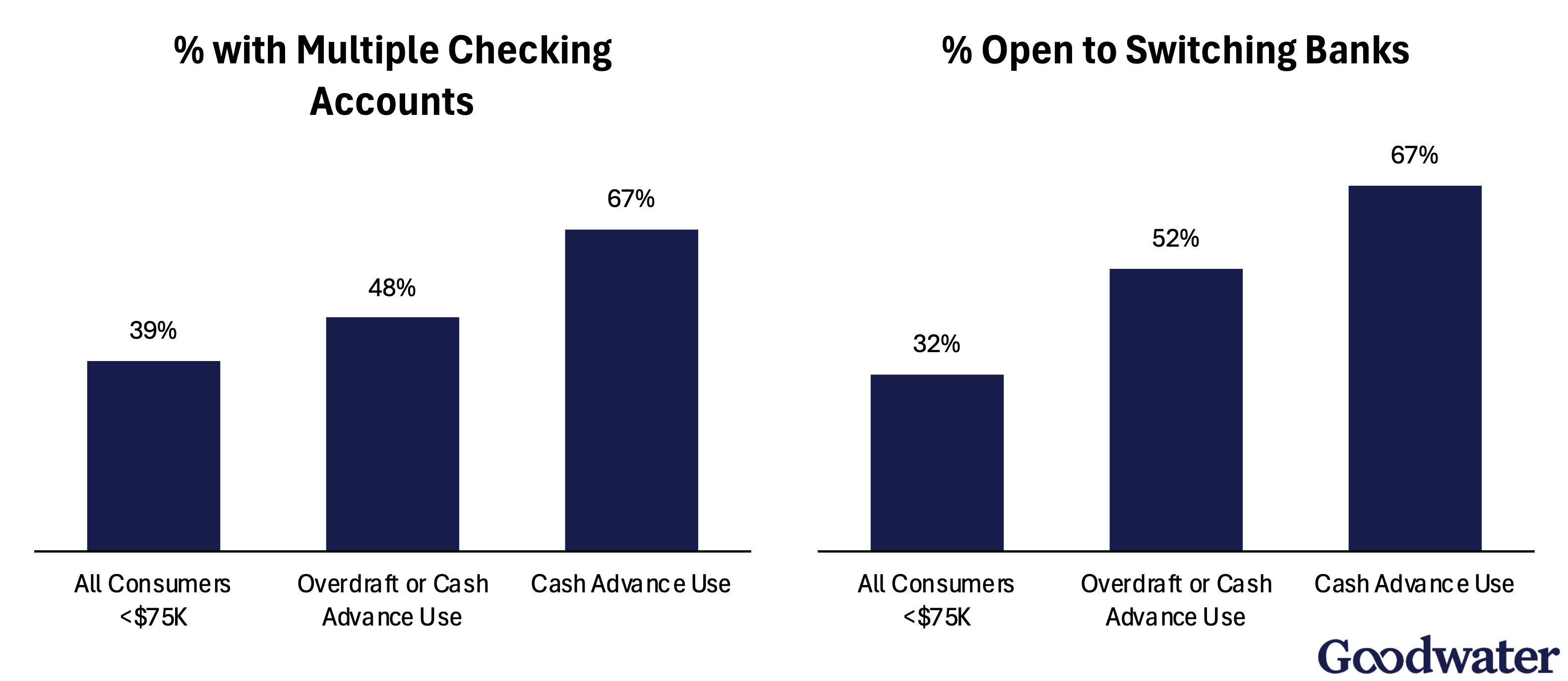banking stickiness distressed