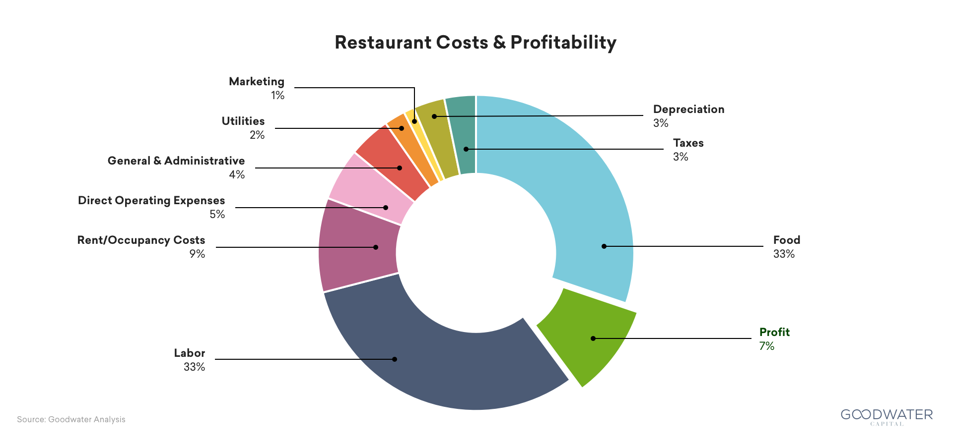 Restaurant Costs copy