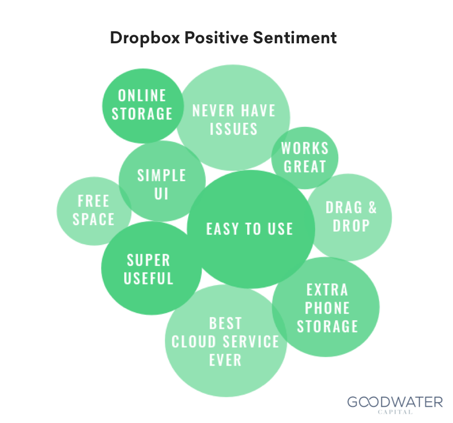 dropbox cloud