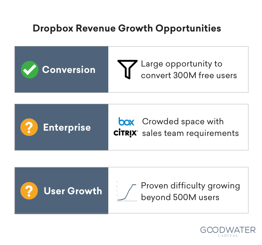 dropbox rev growth v2