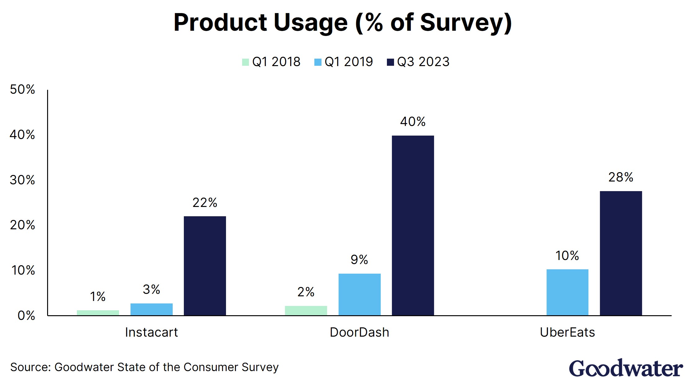 instacart ex11 product usage