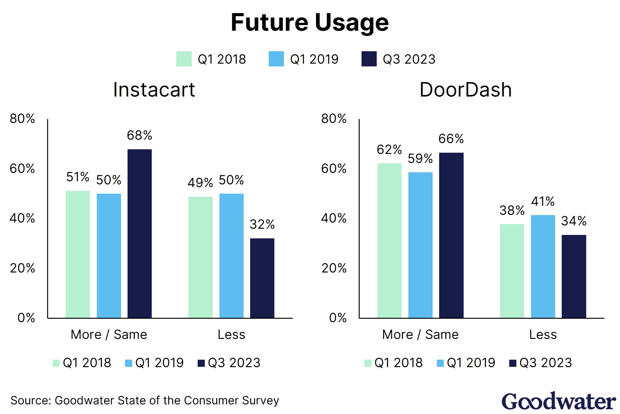 instacart ex12 future usage