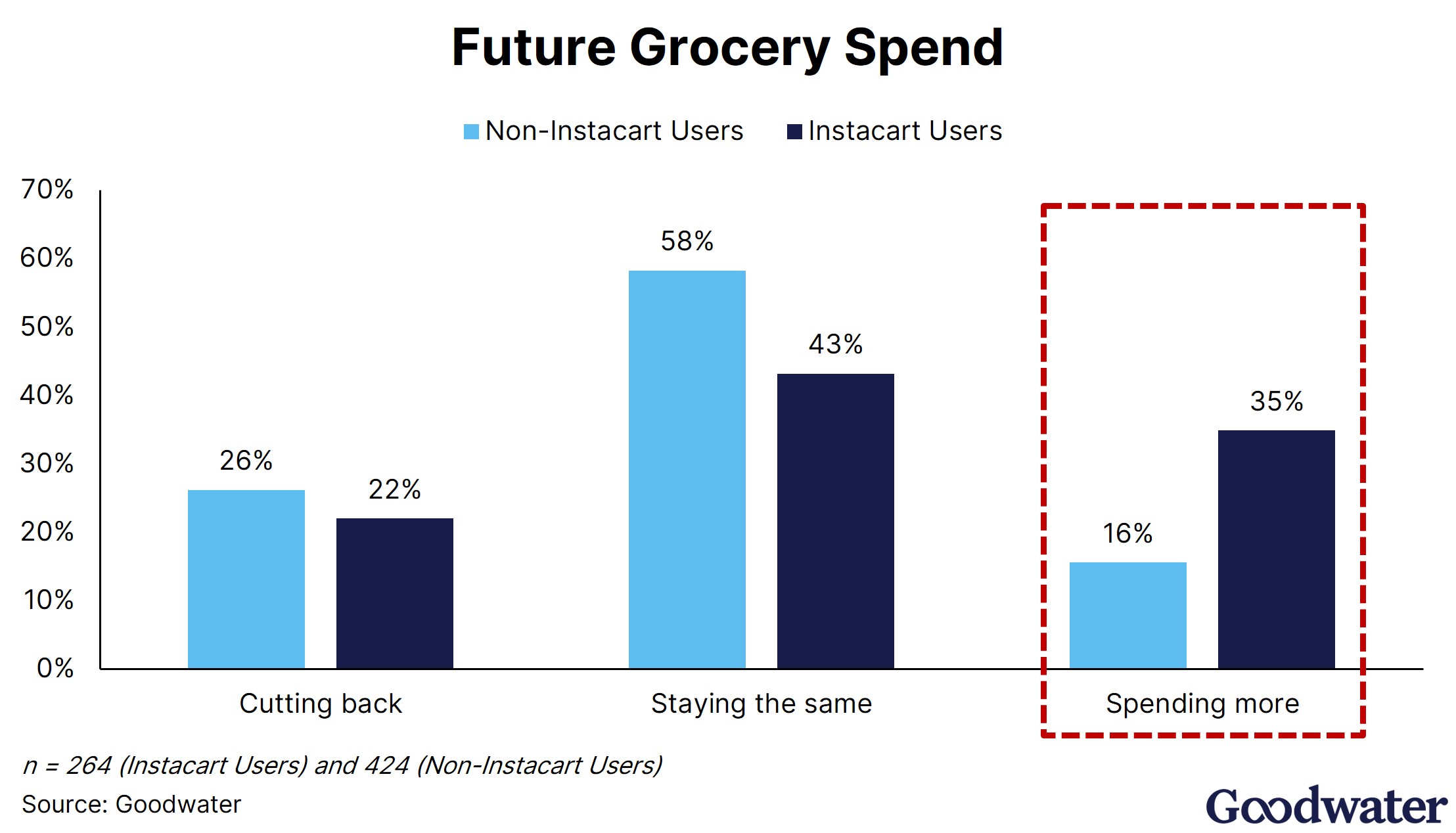 instacart ex14 future spend