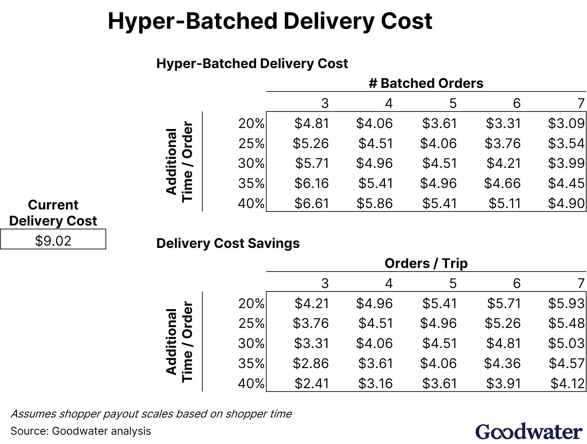 instacart ex17 hyper batch