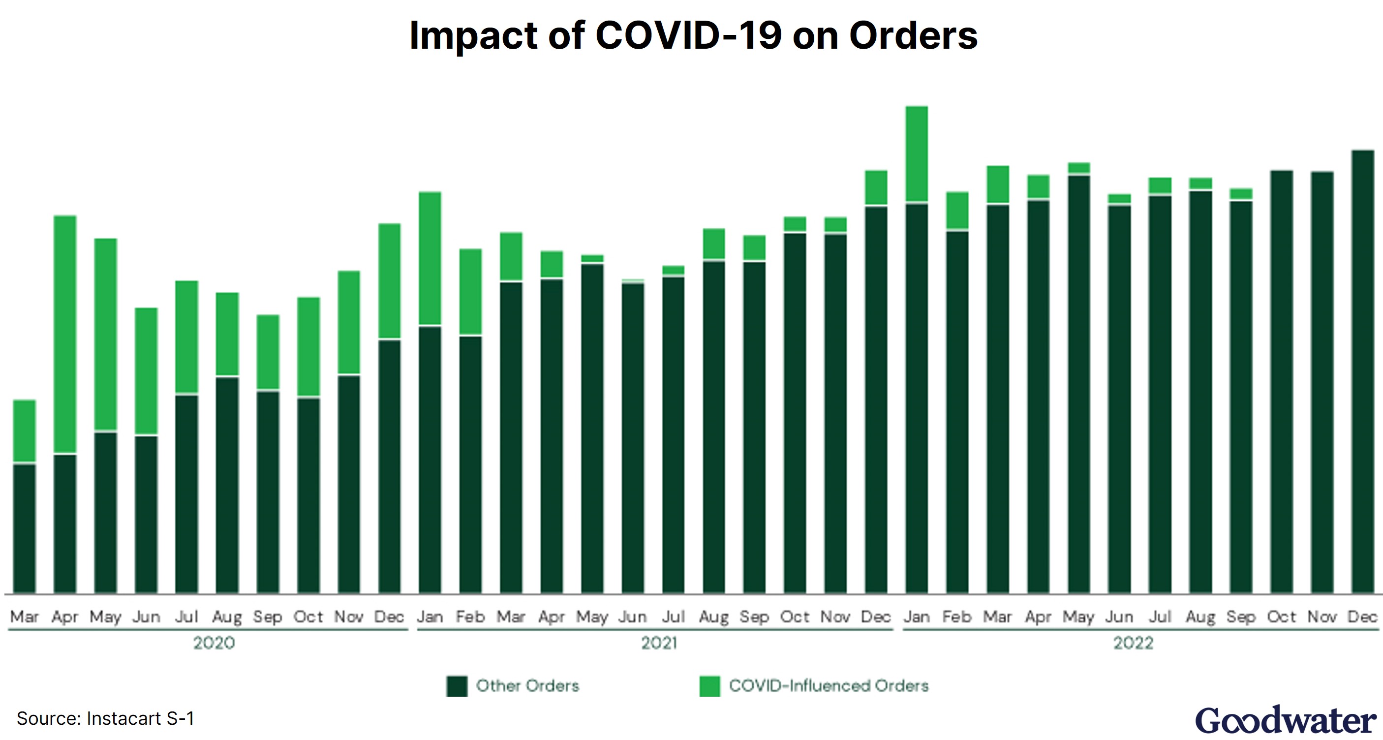 instacart ex7 covid impact