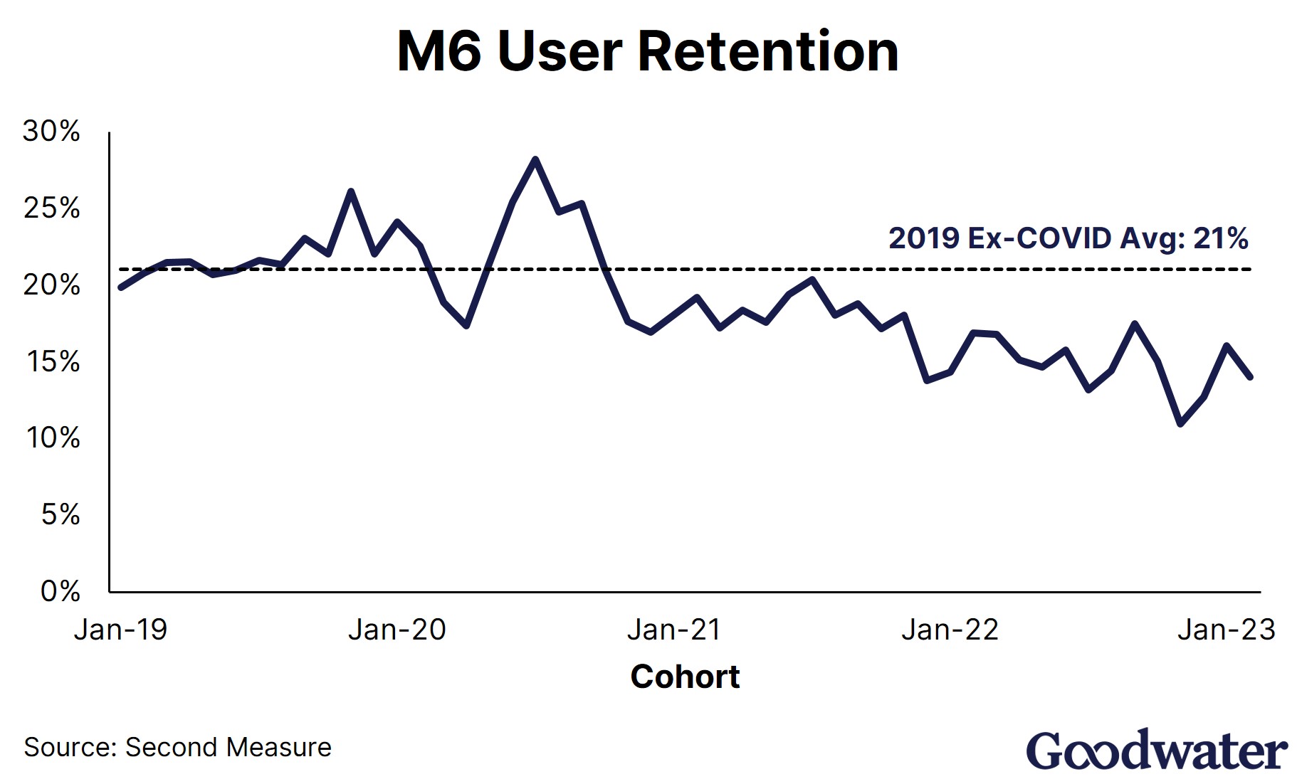 instacart ex9 retention
