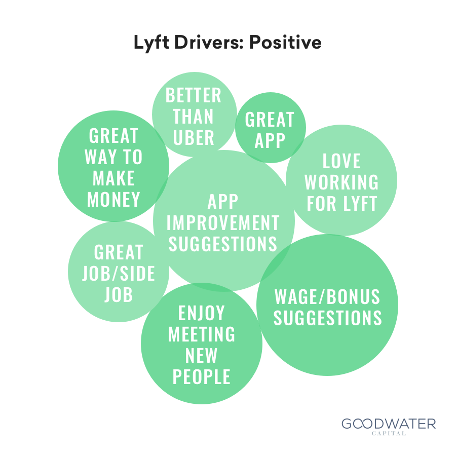 11 lyft drivers positive