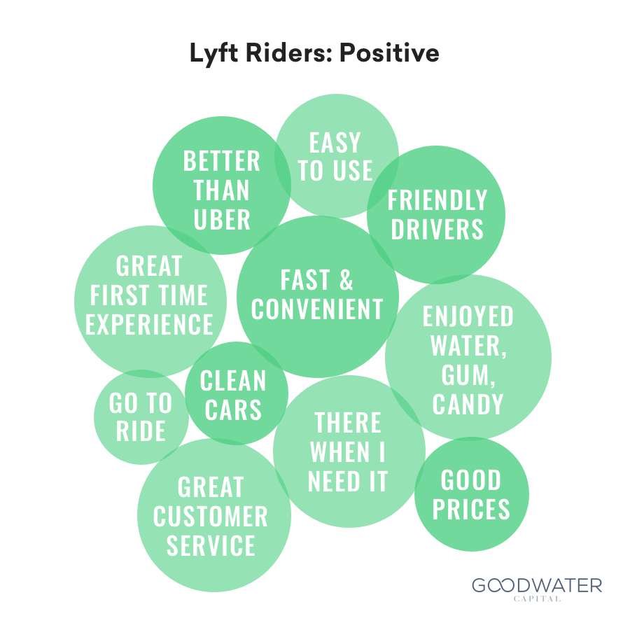 13 lyft riders positive 2