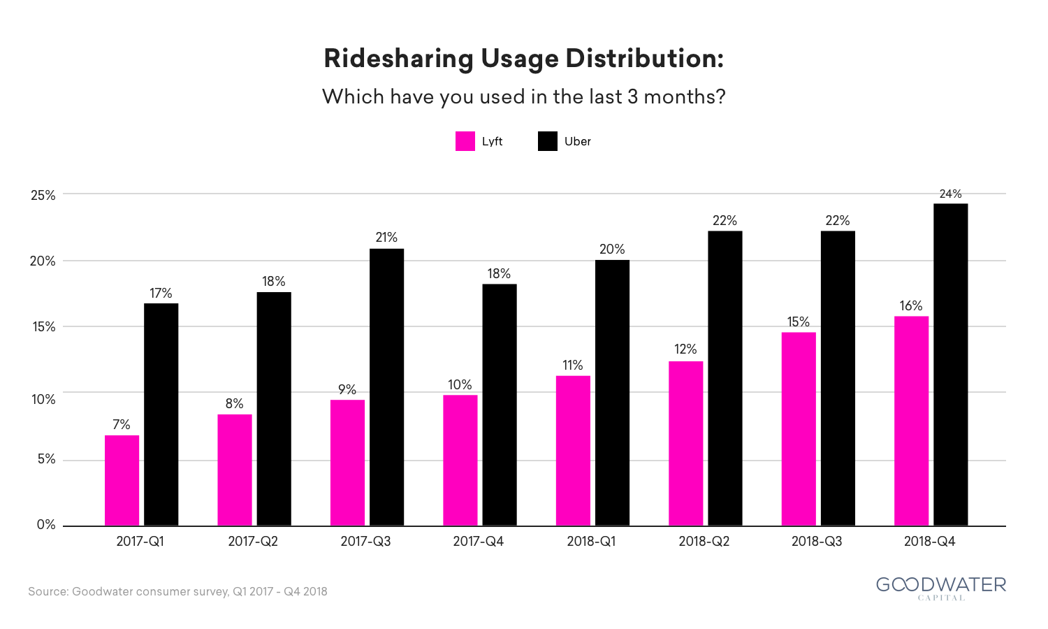 15 survey overall usage