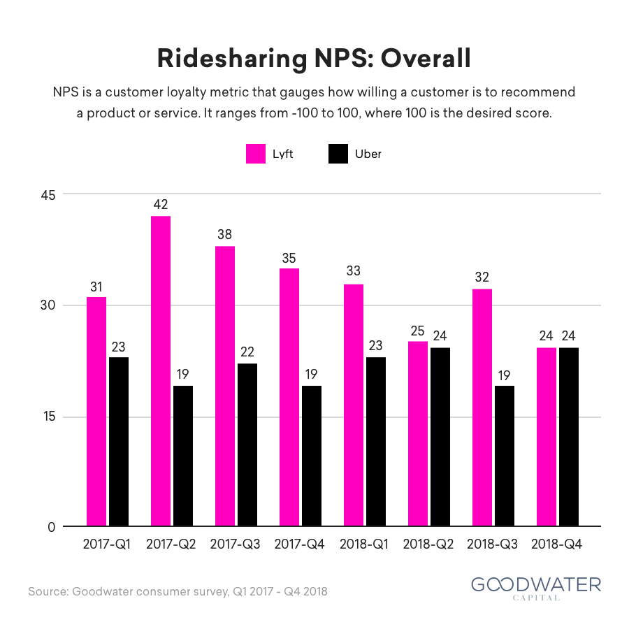 18 survey overall nps 2