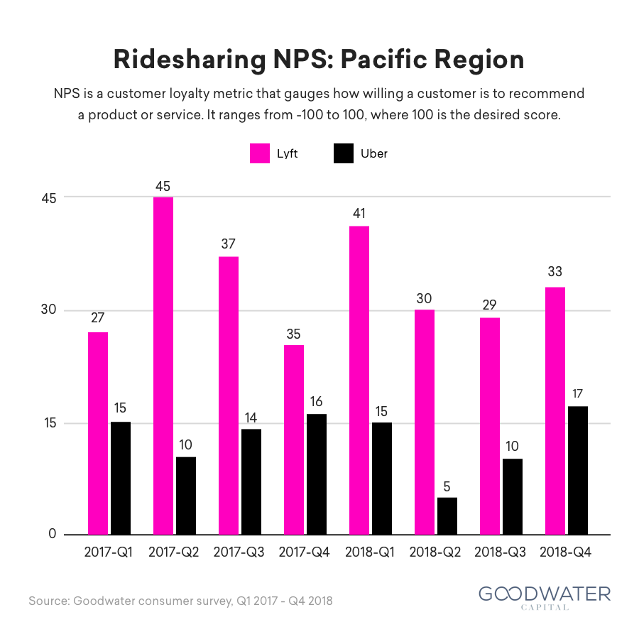 19 survey pacific nps 2