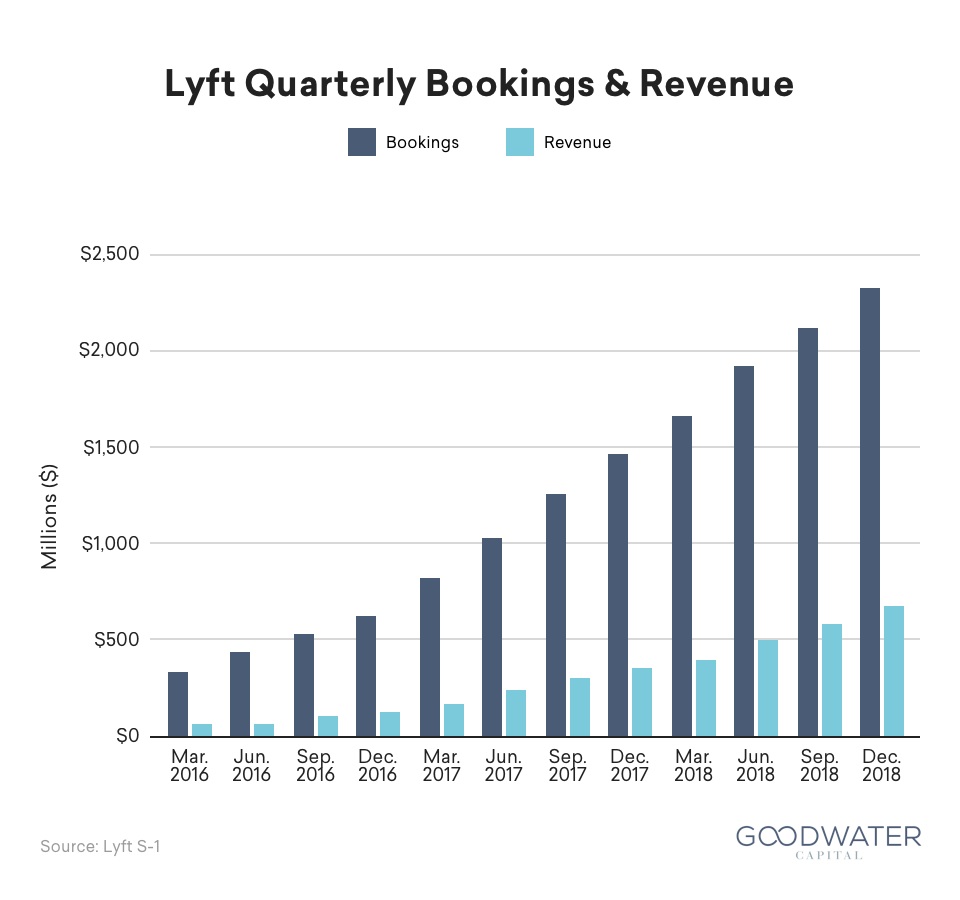 1 bookings and revenue