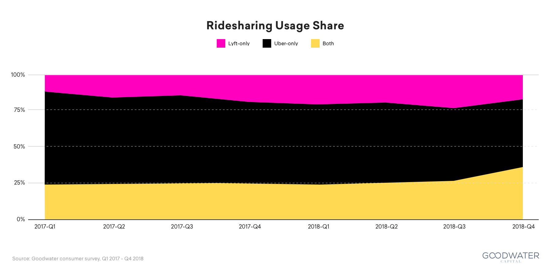 20w survey usage share