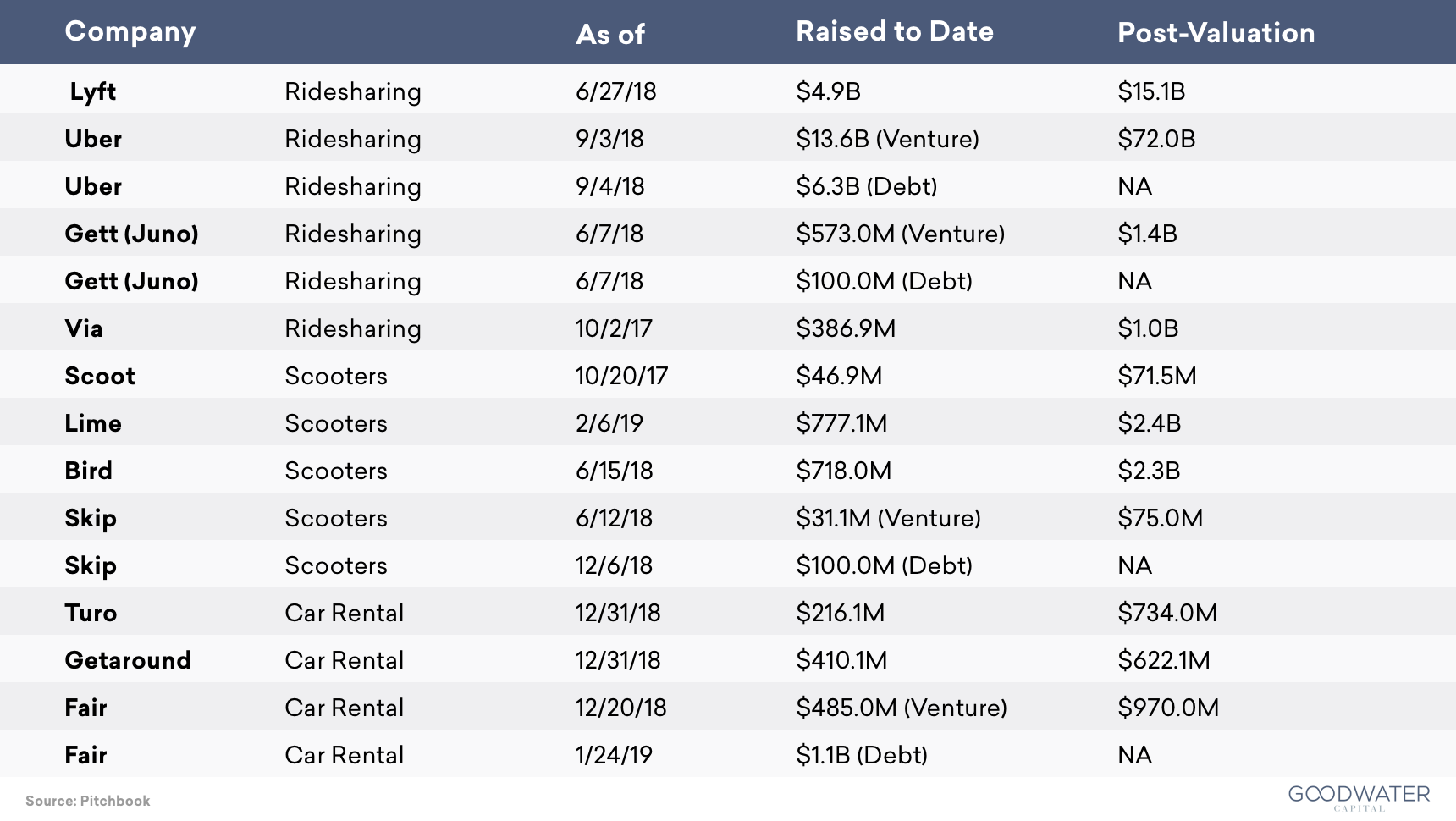23 funding table