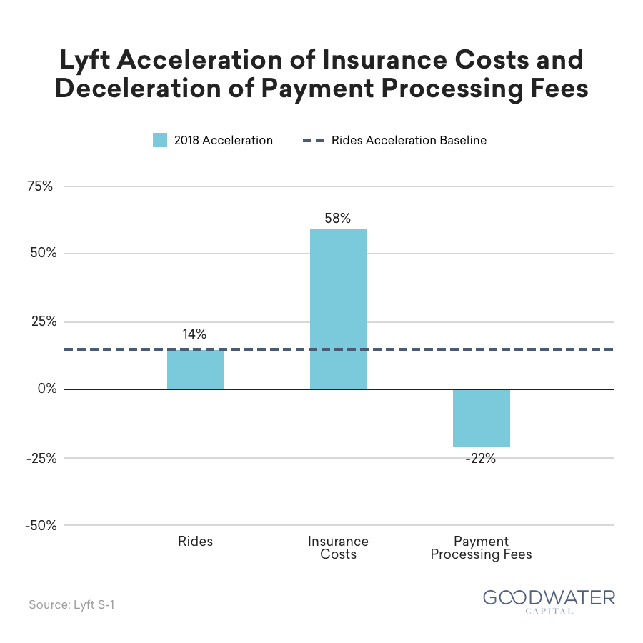 25 acceleration insurance 2