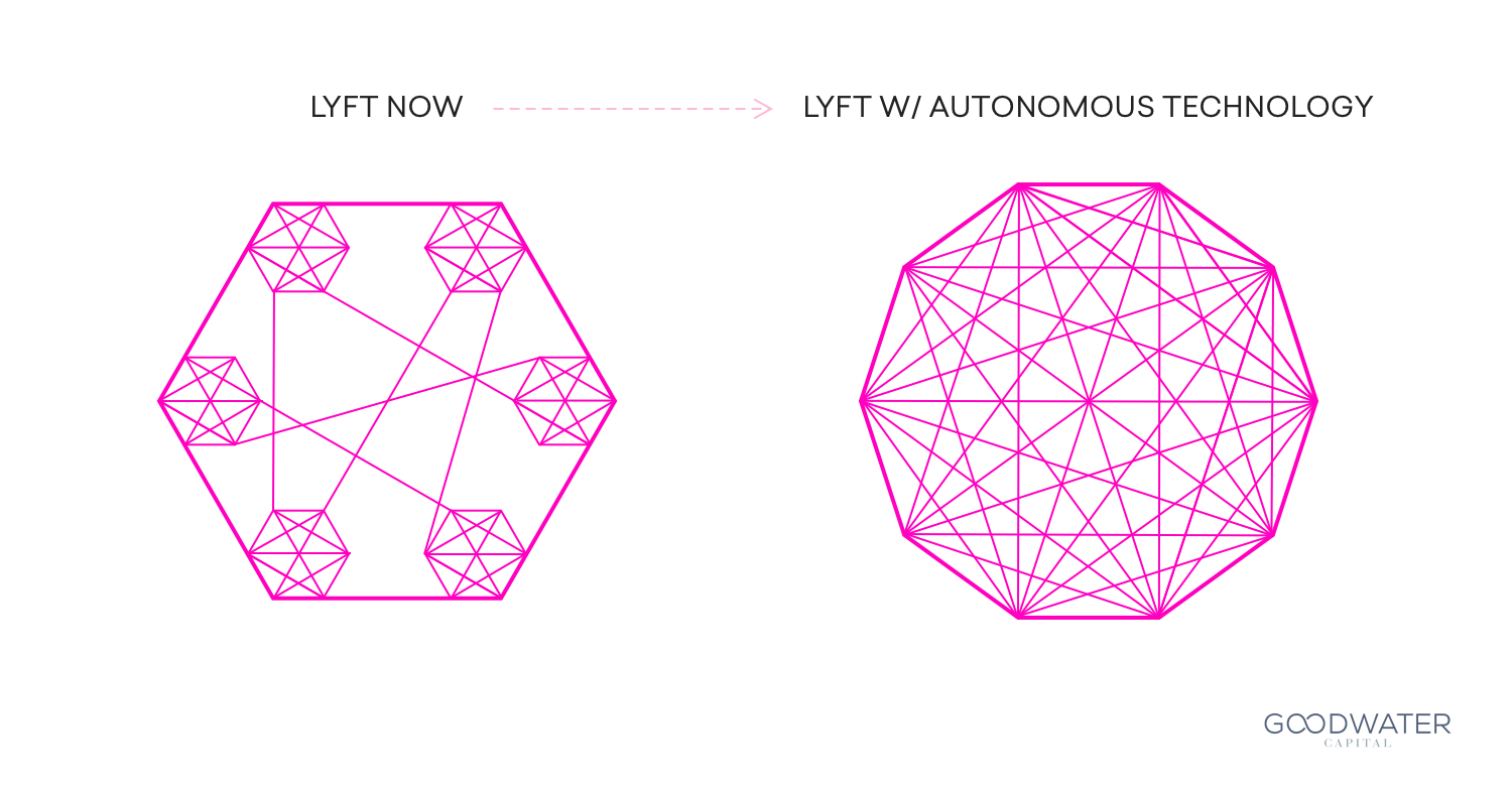 8 network effects