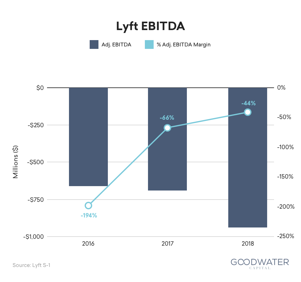 9 ebitda 2