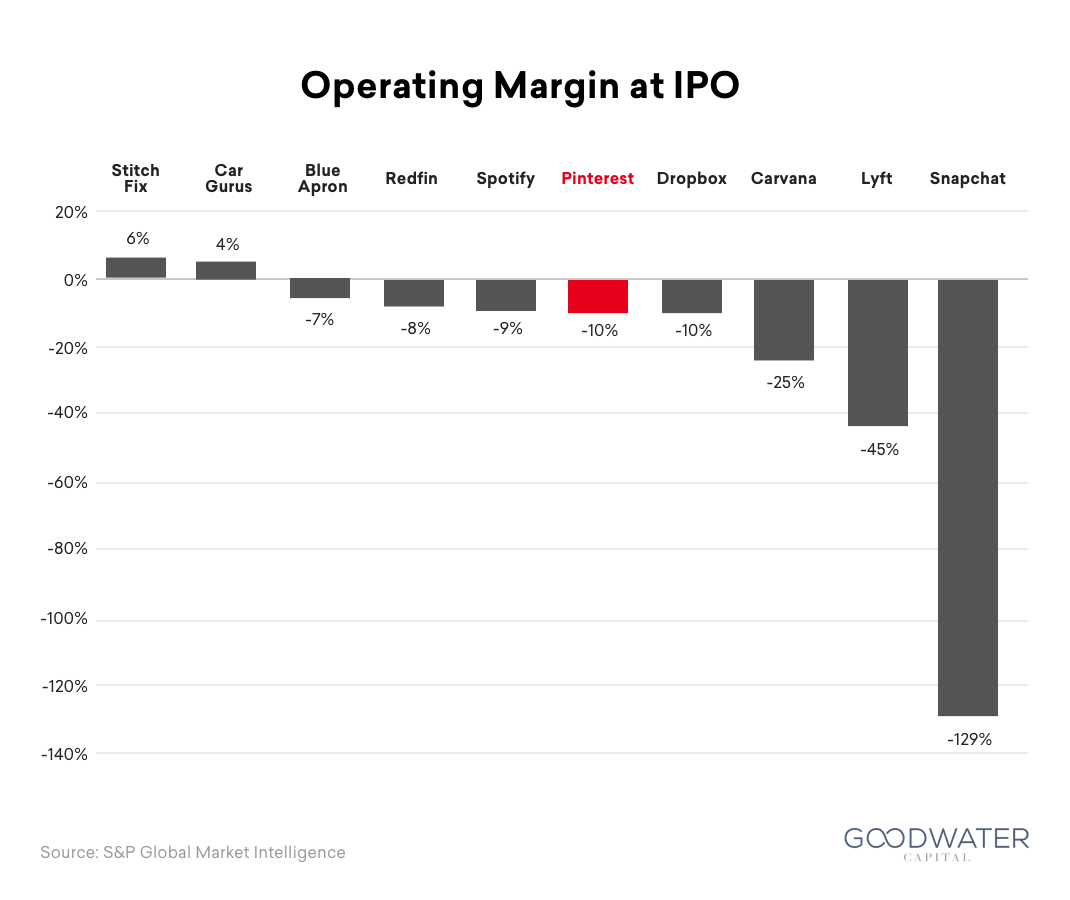 Financial 09 Operating Margin 2