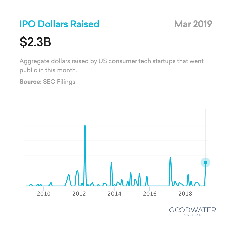 pinterest ipo dollars
