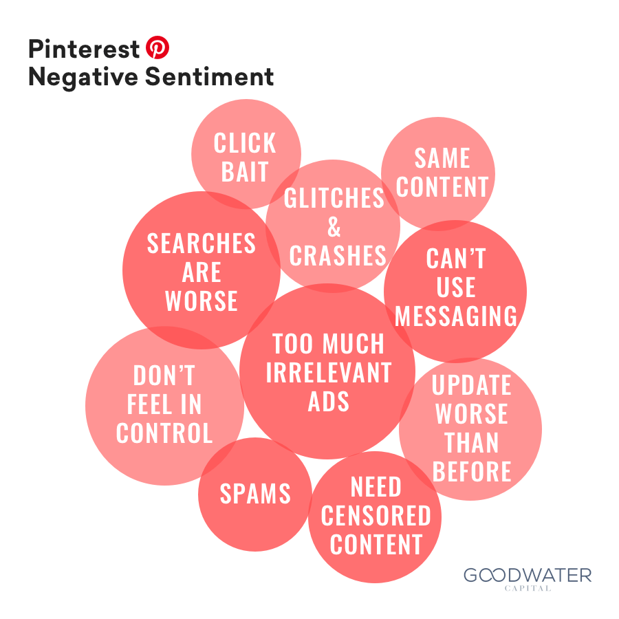 pinterest pin negative